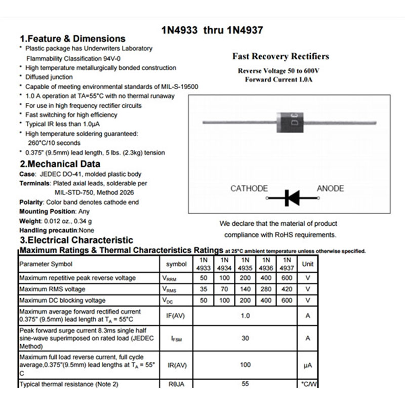 快恢复二极管Fast Recovery Diodes