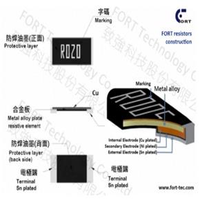 FORT金属电流感测微欧姆电阻规格特性
